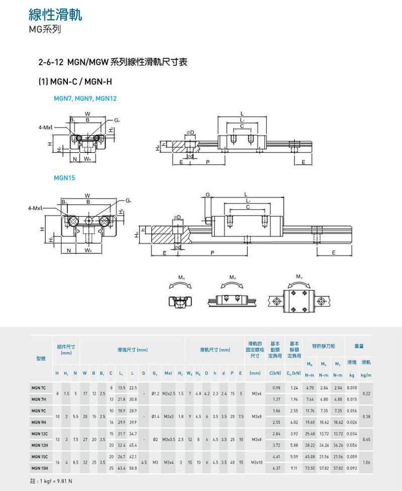 MGN标准型-1.jpg