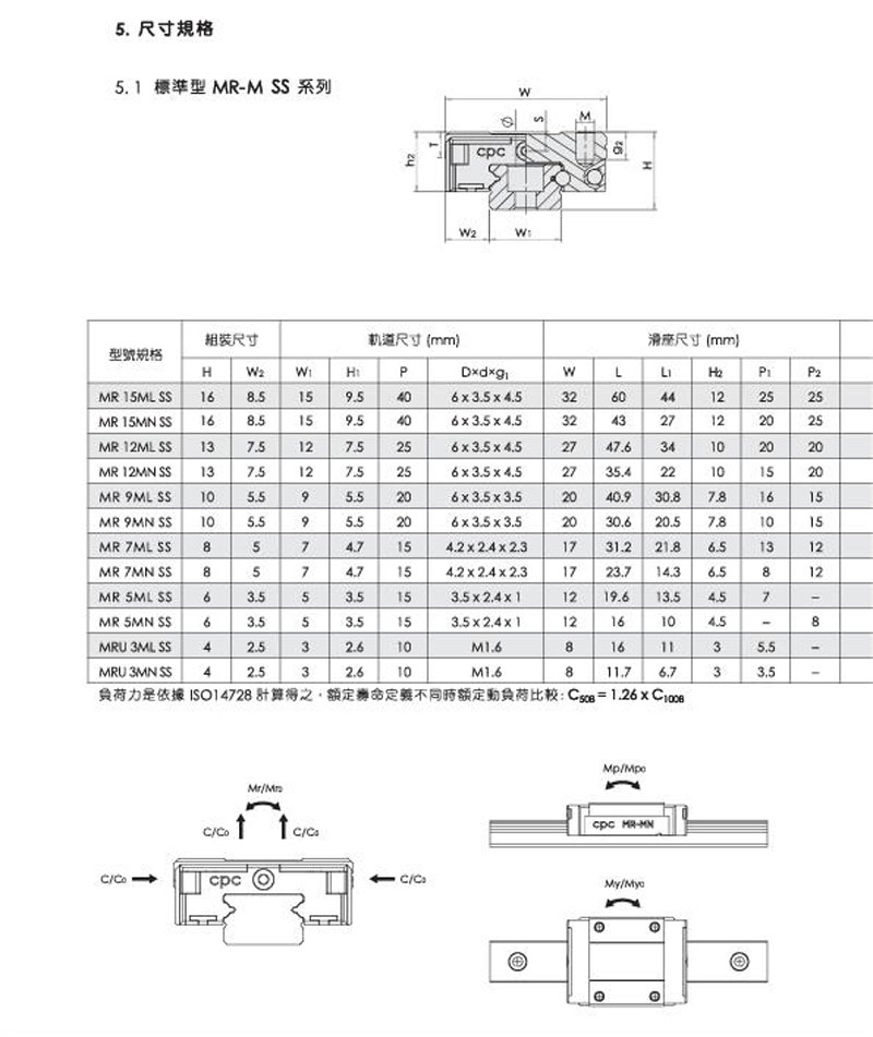 CPC标准-1.jpg