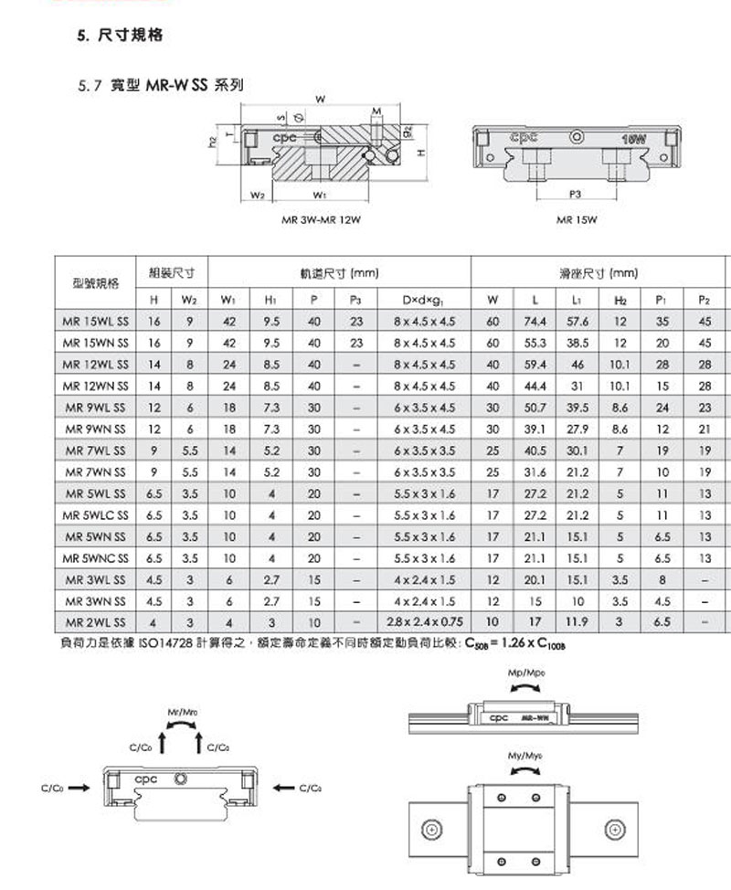 CPC加宽加长型微型导轨-1.jpg