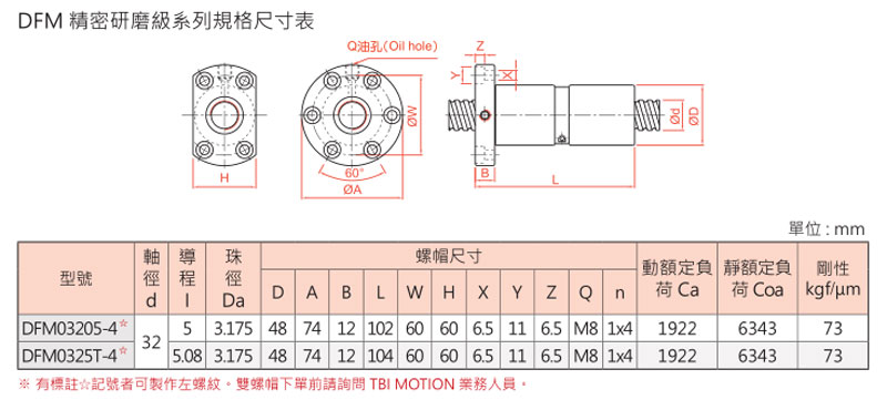 滚珠螺杆DFM-0.jpg